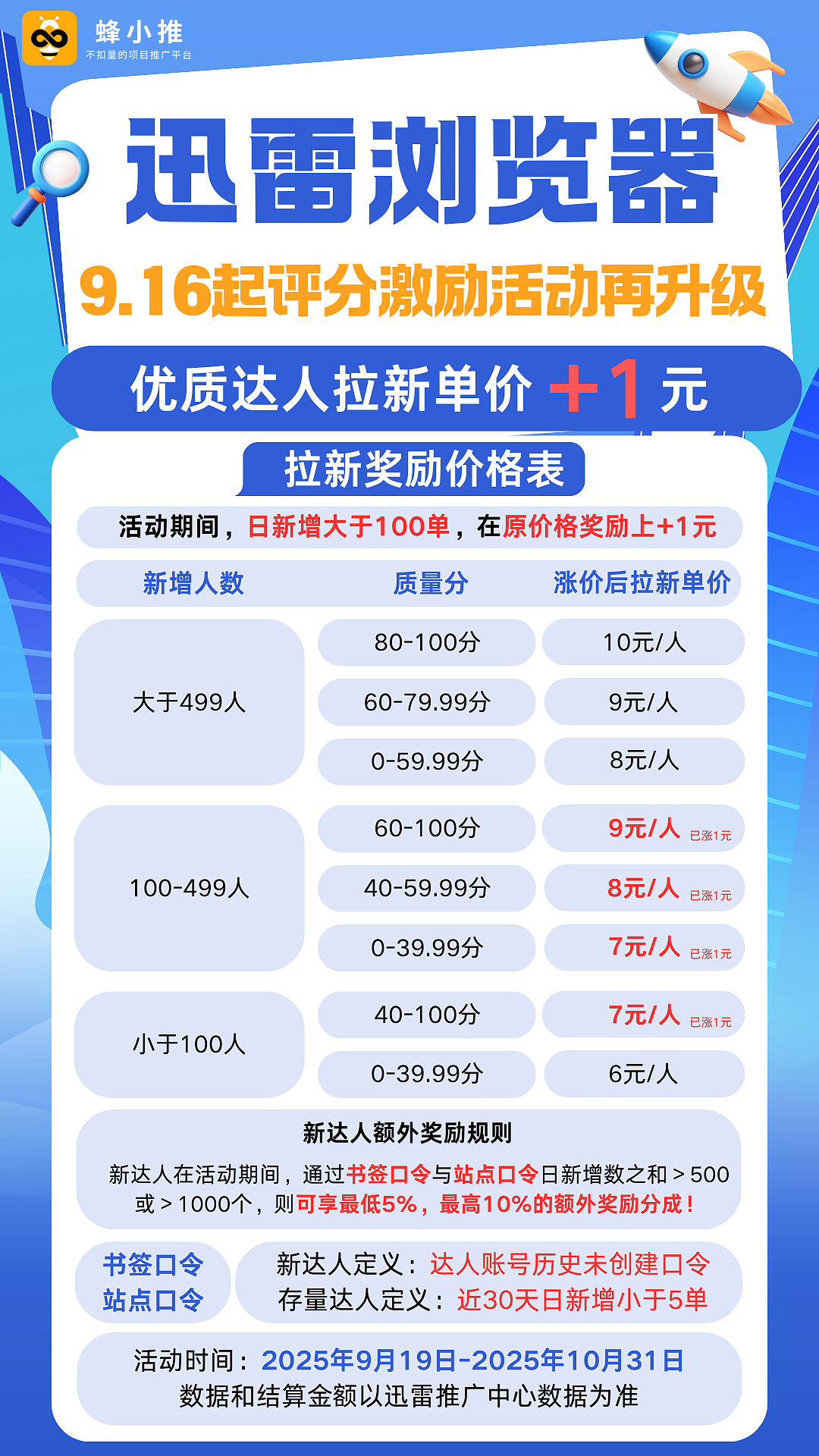 迅雷浏览器拉新，适配多元需求！全民可做！