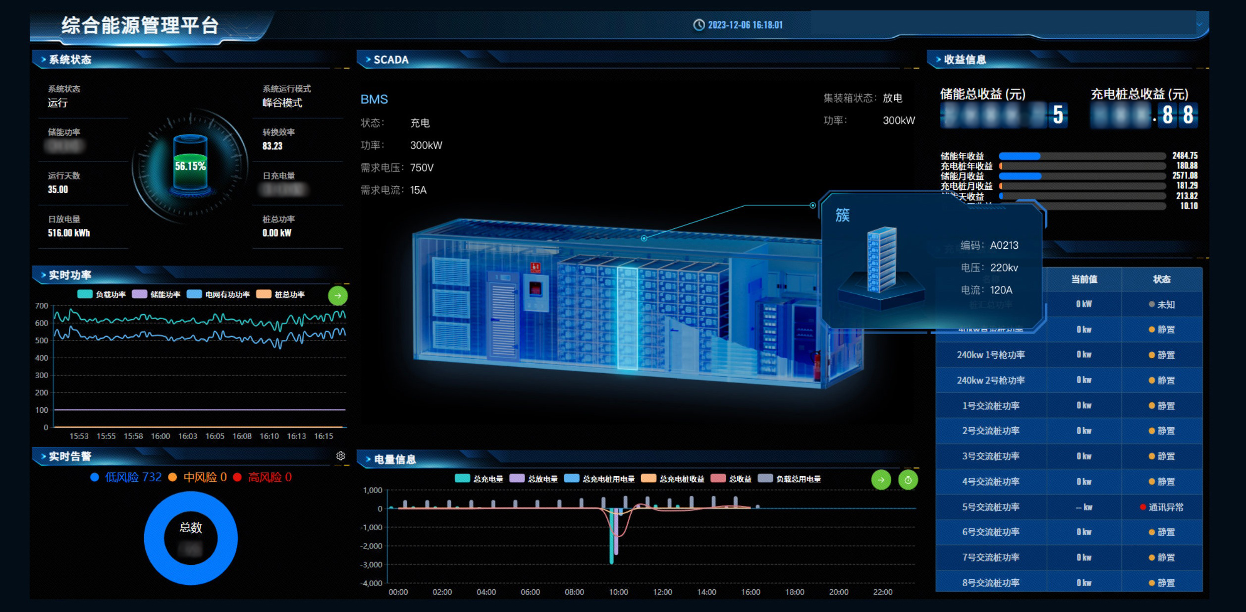 深圳大型能源企业项目：3d可视化建模（图ZMTUyNjY2NjA=） - 资讯 - 站酷设计师微谱数科原创素材 - 站酷ZCOOL