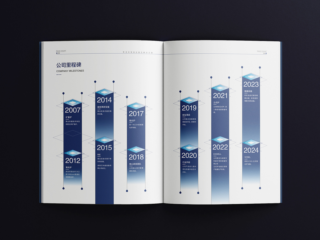 半导体工业产品画册（图ZMzk4MzQwODUy） - 书籍/画册 - 站酷设计师视屿原创素材 - 站酷ZCOOL