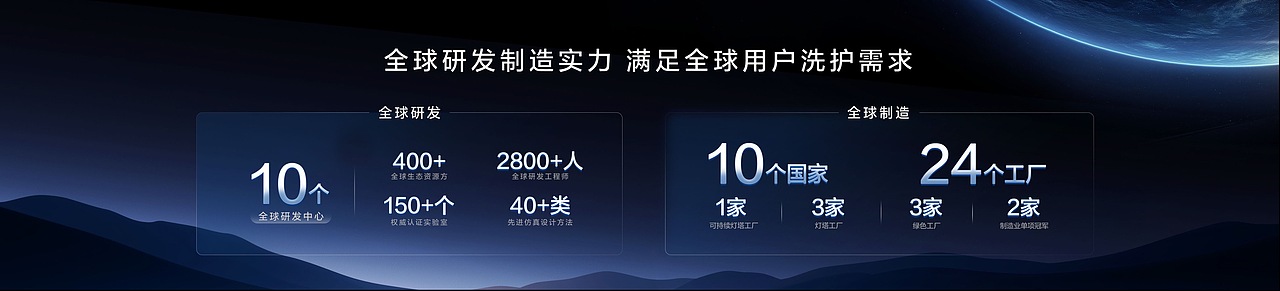 发布会ppt设计｜海尔洗衣机x锐意唯尚（图ZMzk4MzQyMTI0） - PPT/Keynote - 站酷设计师锐意奇思原创素材 - 站酷ZCOOL