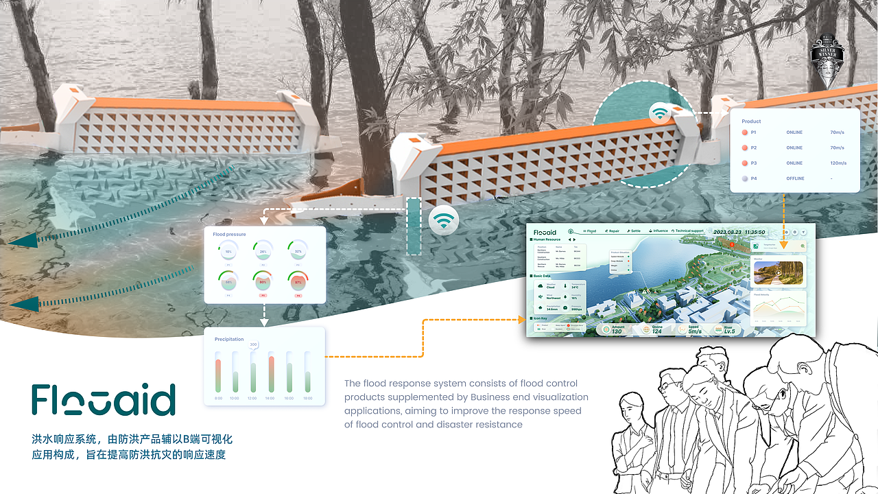 【Evelin】本科期间的作品