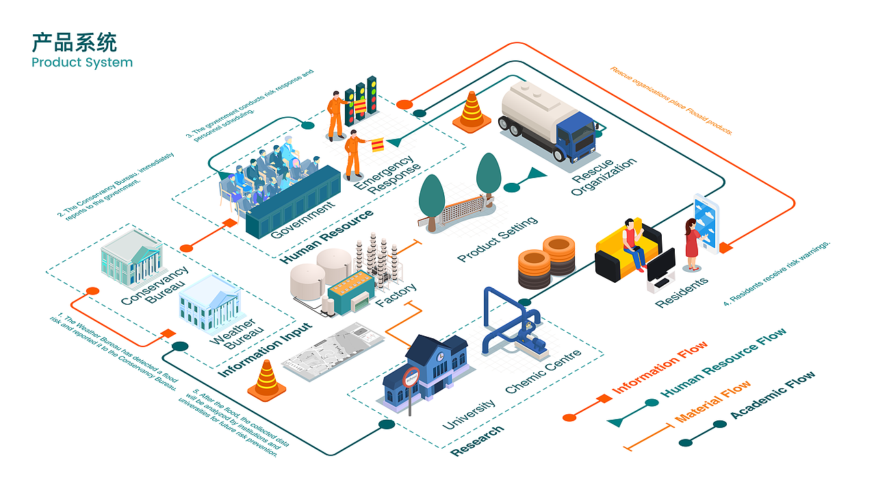 【Evelin】本科期间的作品