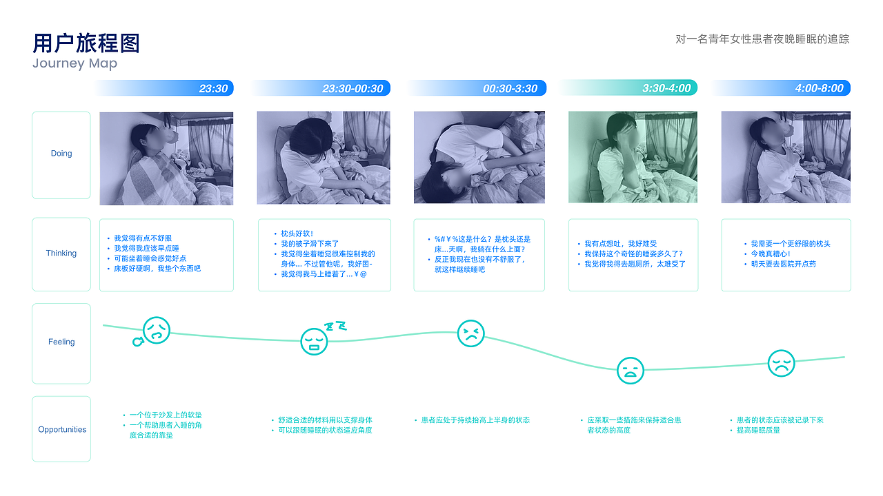 【Evelin】本科期间的作品