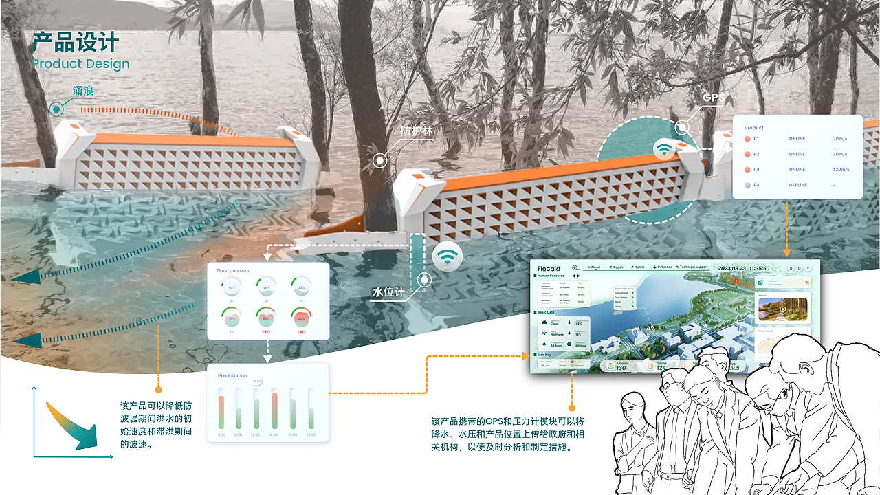 【Evelin】本科期间的作品