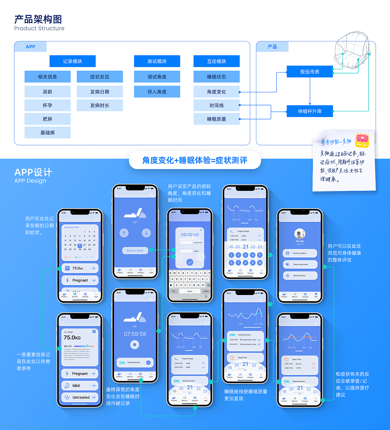 【Evelin】本科期间的作品