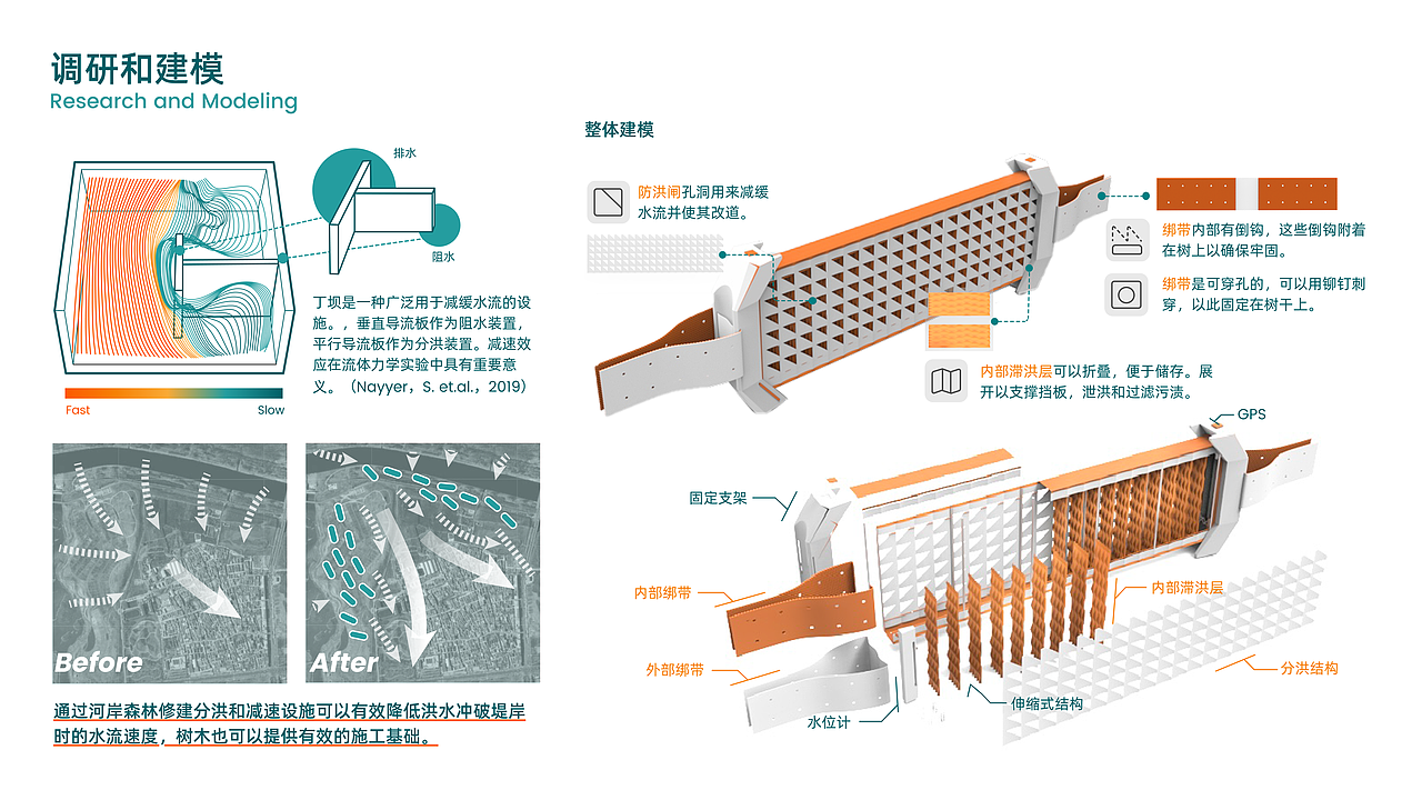 【Evelin】本科期间的作品