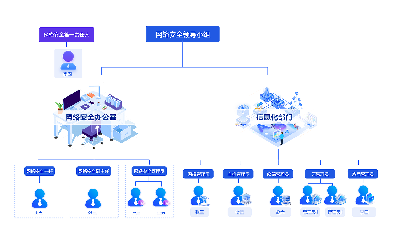 安全运营pc页面设计