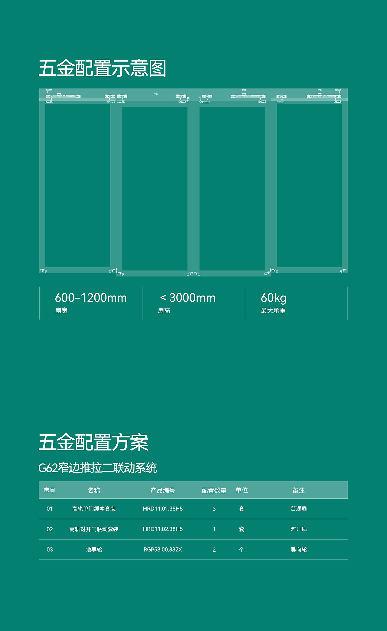 新款G62窄边推拉门系统详情页
