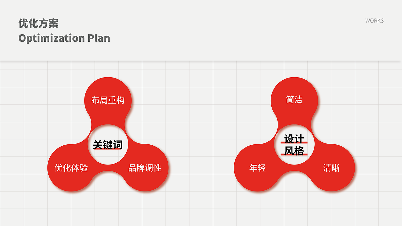 优化策略:关键词与设计风格双驱动
围绕 **“布局重构、优化体验、品牌调性”三大关键词,我们确立了“简洁、年轻、清晰”** 的设计风格,为后续视觉落地锚定方向。<br>