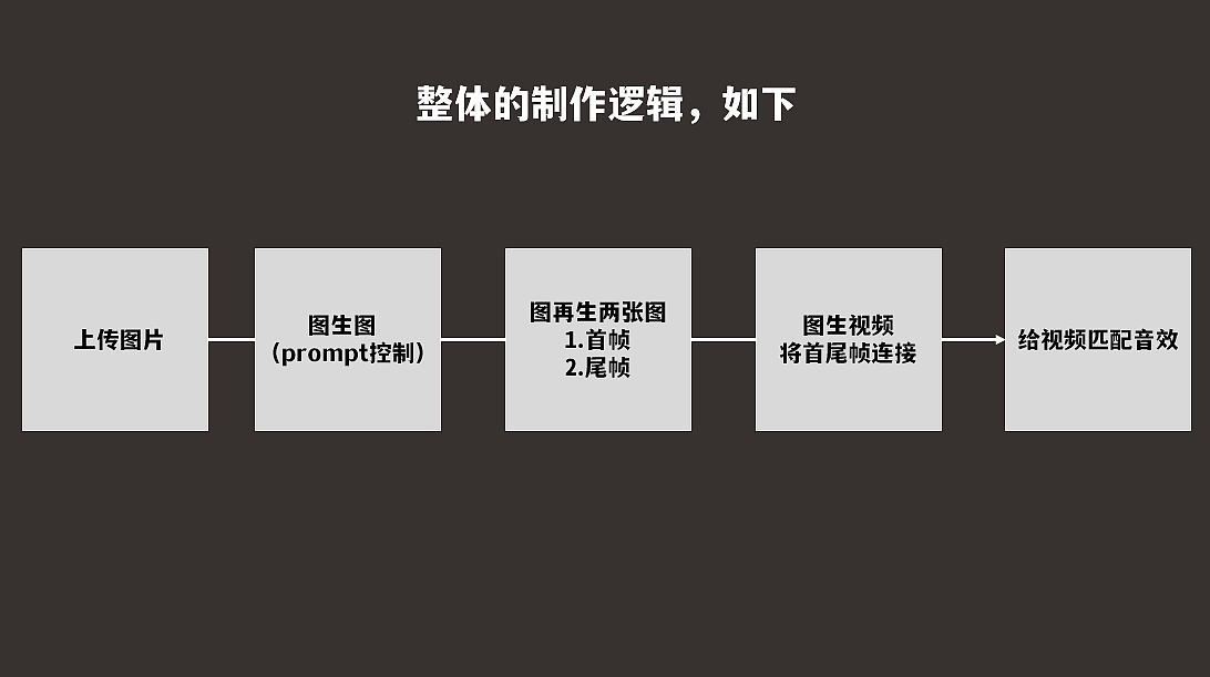 【AI workflow】用Roboneo工作流搭建3D手办雕塑（图ZMzk4MzY3MTI0） - AI作品 - 站酷设计师Ai小刘原创素材 - 站酷ZCOOL