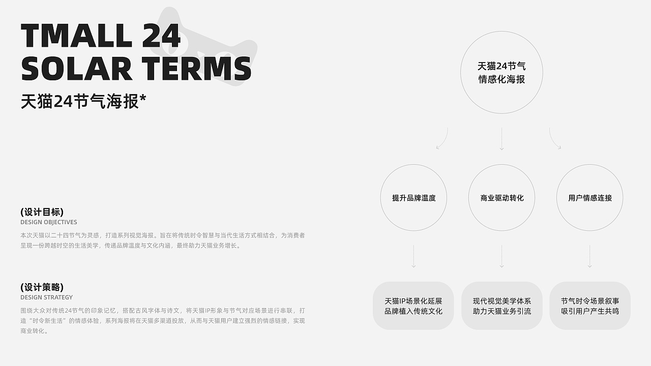 天猫24节气海报（图ZMzk4MzY4NjYw） - 海报 - 站酷设计师大K同学原创素材 - 站酷ZCOOL