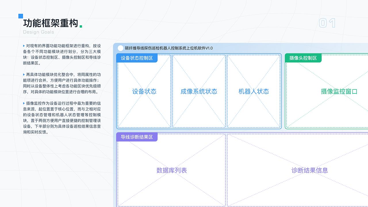 碳纤维导线探伤巡检机器人控制系统（图ZMzk4MzY5NjQ0） - 软件界面 - 站酷设计师方矩Design原创素材 - 站酷ZCOOL