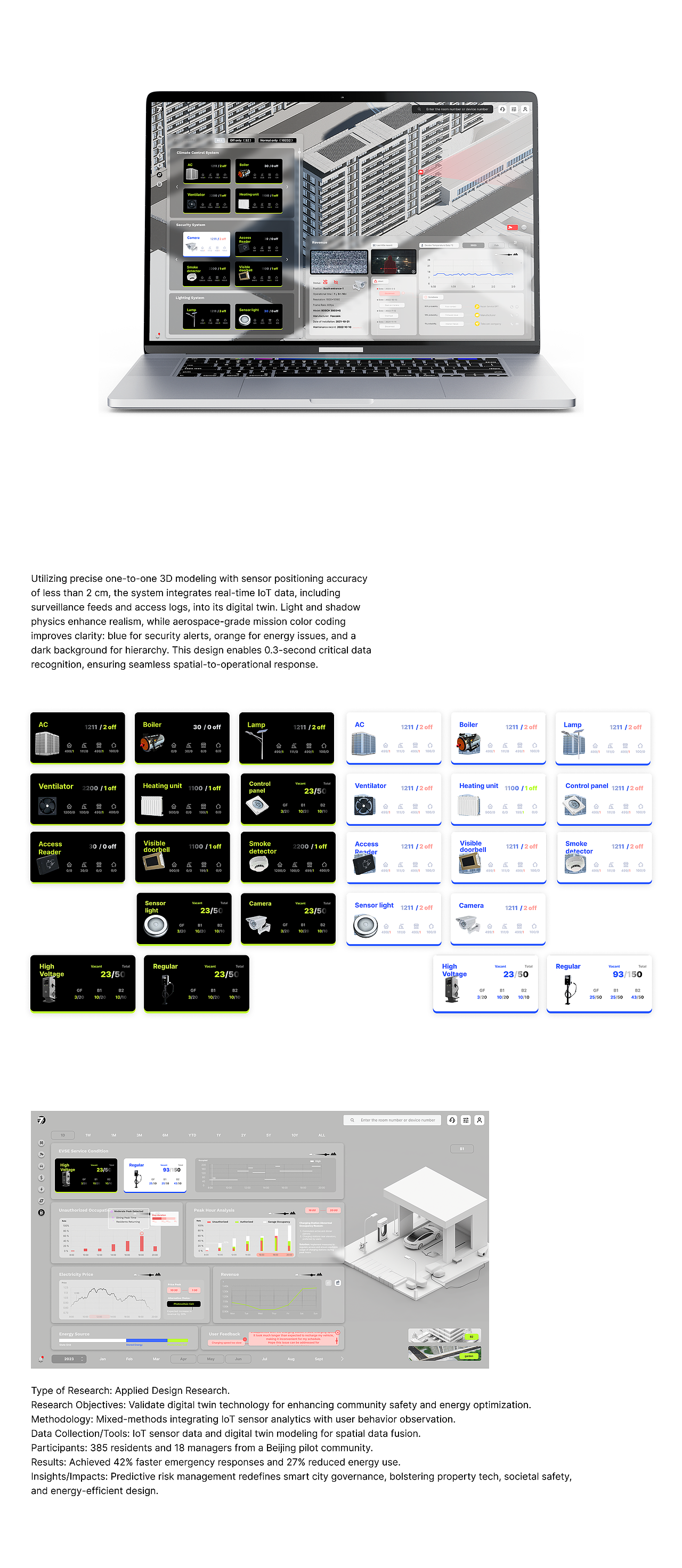 数字孪生-智慧园区系统