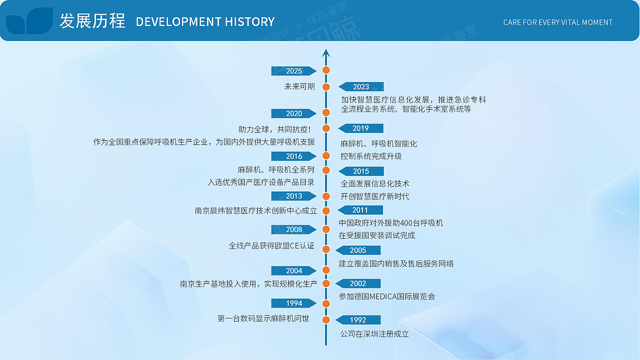 医疗设备公司PPT