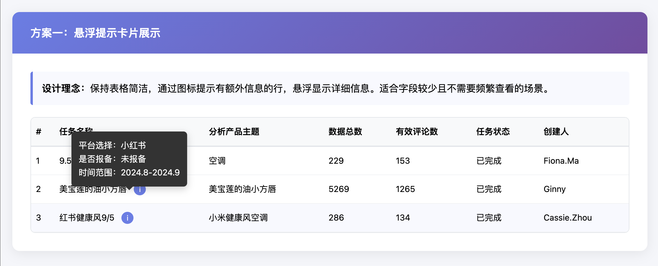 AI赋能UI设计：从实战案例看设计提效与沉淀（图ZMTUyNjgwODA=） - 观点 - 站酷设计师陌上桑jazzy原创素材 - 站酷ZCOOL