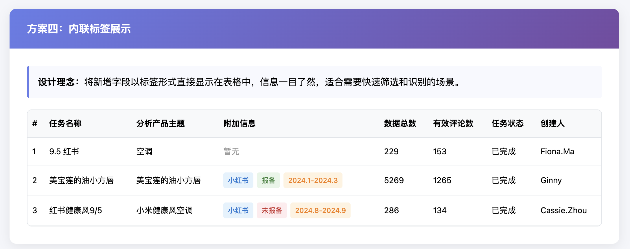 AI赋能UI设计：从实战案例看设计提效与沉淀（图ZMTUyNjgwOTI=） - 观点 - 站酷设计师陌上桑jazzy原创素材 - 站酷ZCOOL
