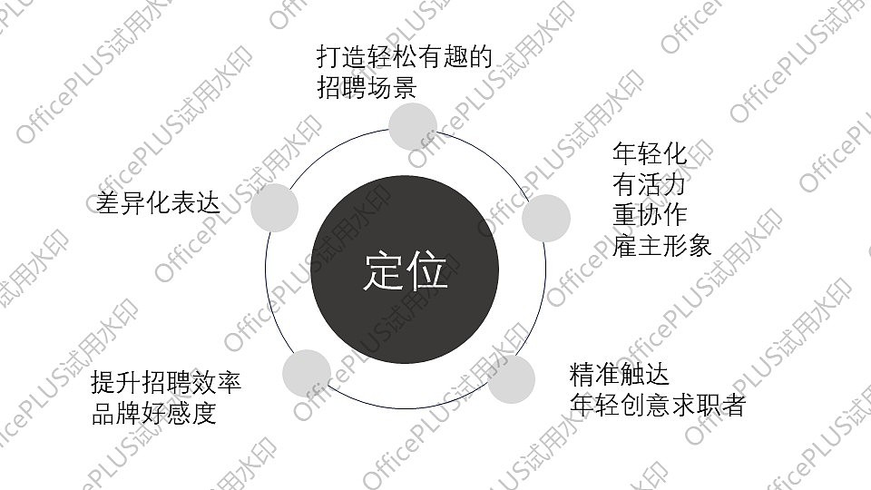 新媒体广告创作——平面广告分析(练习)