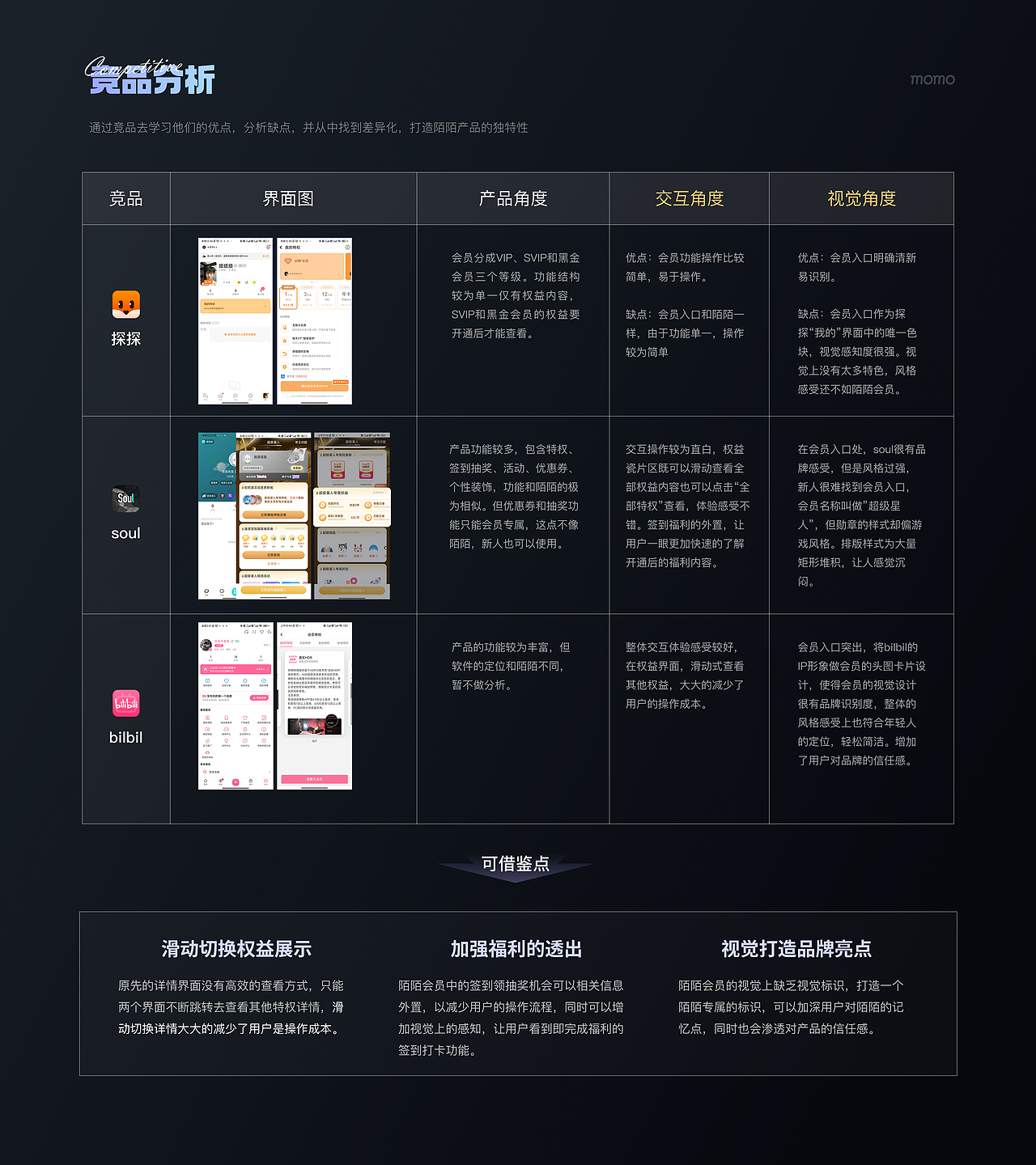 UI作品集(在像素与思考之间，看见成长的形状)（图ZMzk4NDI4MDI4） - 软件界面 - 站酷设计师不是酷迪原创素材 - 站酷ZCOOL