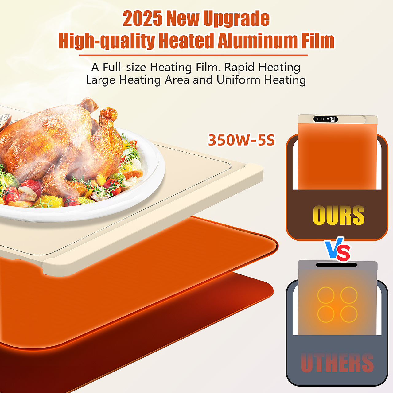 家用暖菜板（亚马逊主图+A+）（图ZMzk4NDUyNjI0） - 电商 - 站酷设计师Marvin4317原创素材 - 站酷ZCOOL