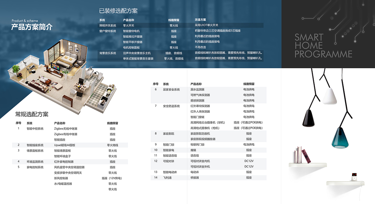 家和卫士+智家方案+儿童房老人房方案+客厅智能化 折页