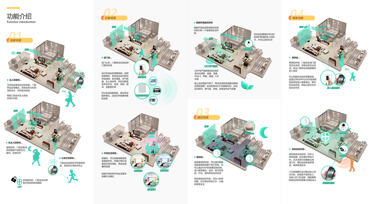 家和卫士+智家方案+儿童房老人房方案+客厅智能化 折页