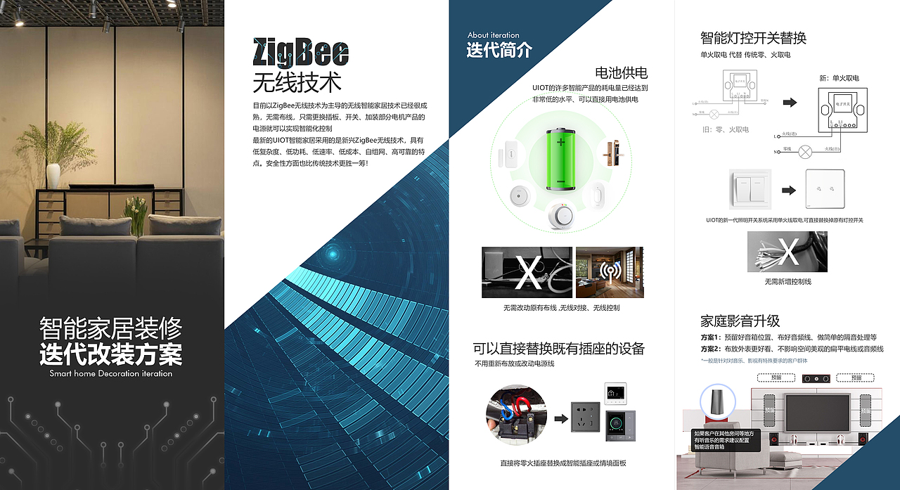 家和卫士+智家方案+儿童房老人房方案+客厅智能化 折页