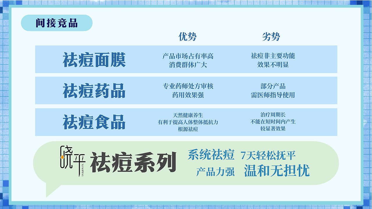 [策划案] 美好时刻 无需“痘”留