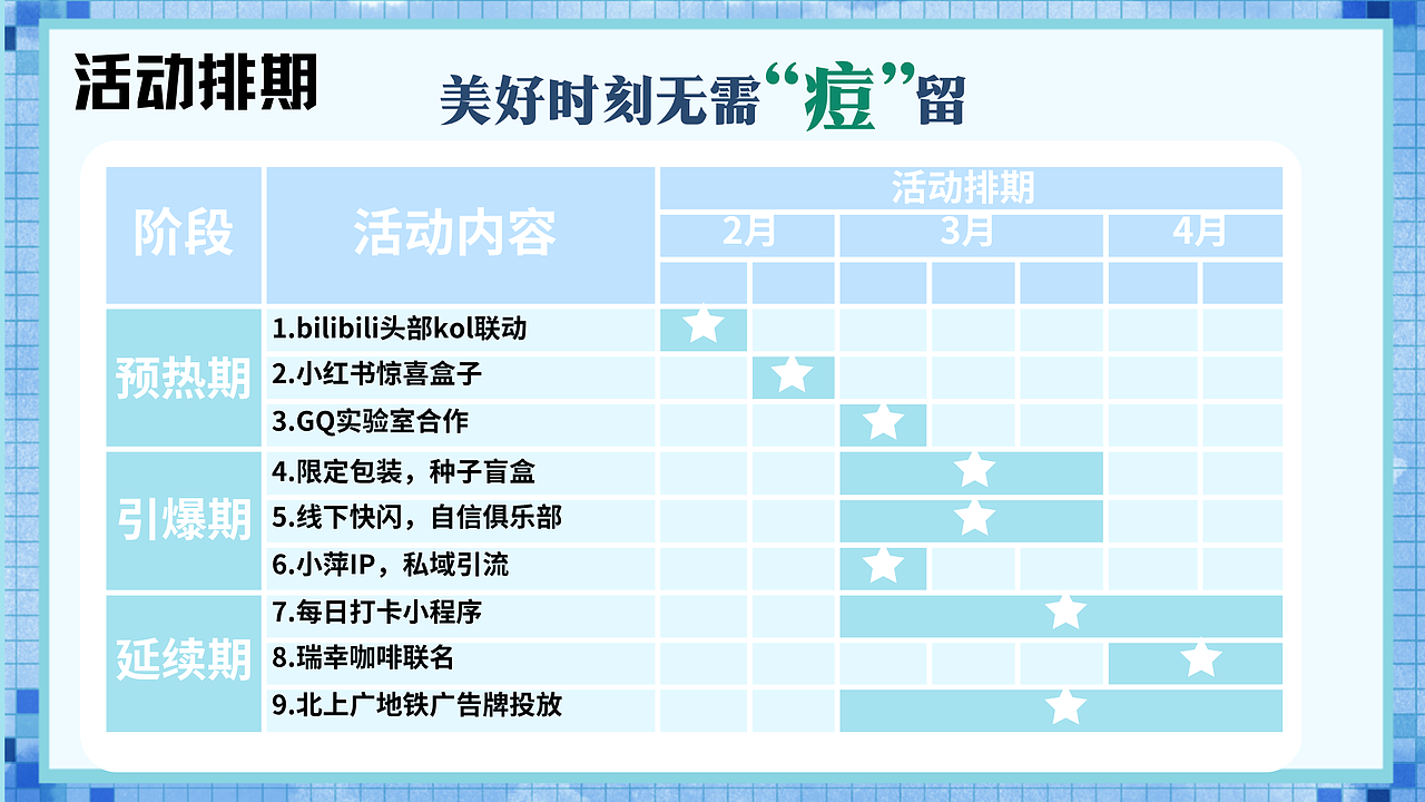 [策划案] 美好时刻 无需“痘”留