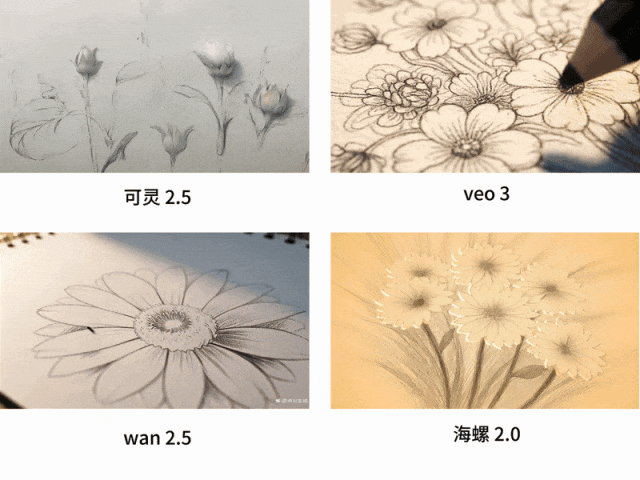 爆肝3天1000+视频！四大模型大乱斗（图ZMTUyNjkzNTI=） - 评测 - 站酷设计师阿K灵感库原创素材 - 站酷ZCOOL