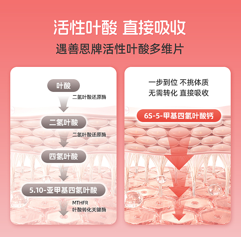 电商详情页设计丨孕妇营养补充剂（图ZMzk4NDgxNzg0） - 图案 - 站酷设计师RONG_ii原创素材 - 站酷ZCOOL