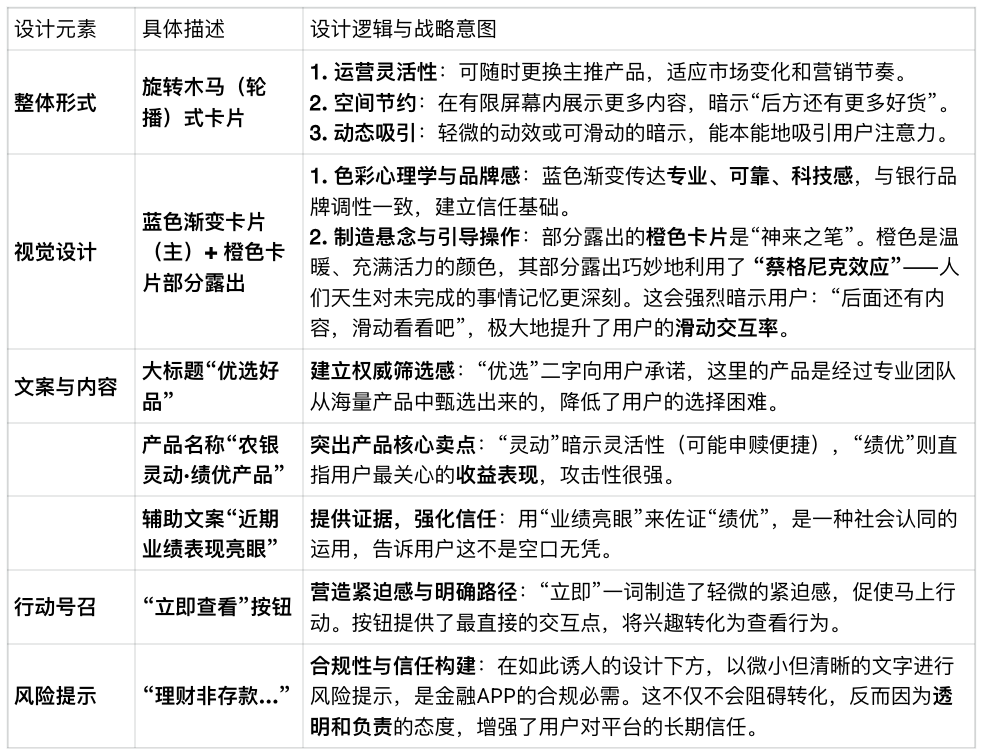 农业银行掌上银行“财富”频道改版——《2020年农业银行6.0改版规划》（图ZMTUyNzA2MDQ=） - 资讯 - 站酷设计师蒲公英小姐FMRE原创素材 - 站酷ZCOOL