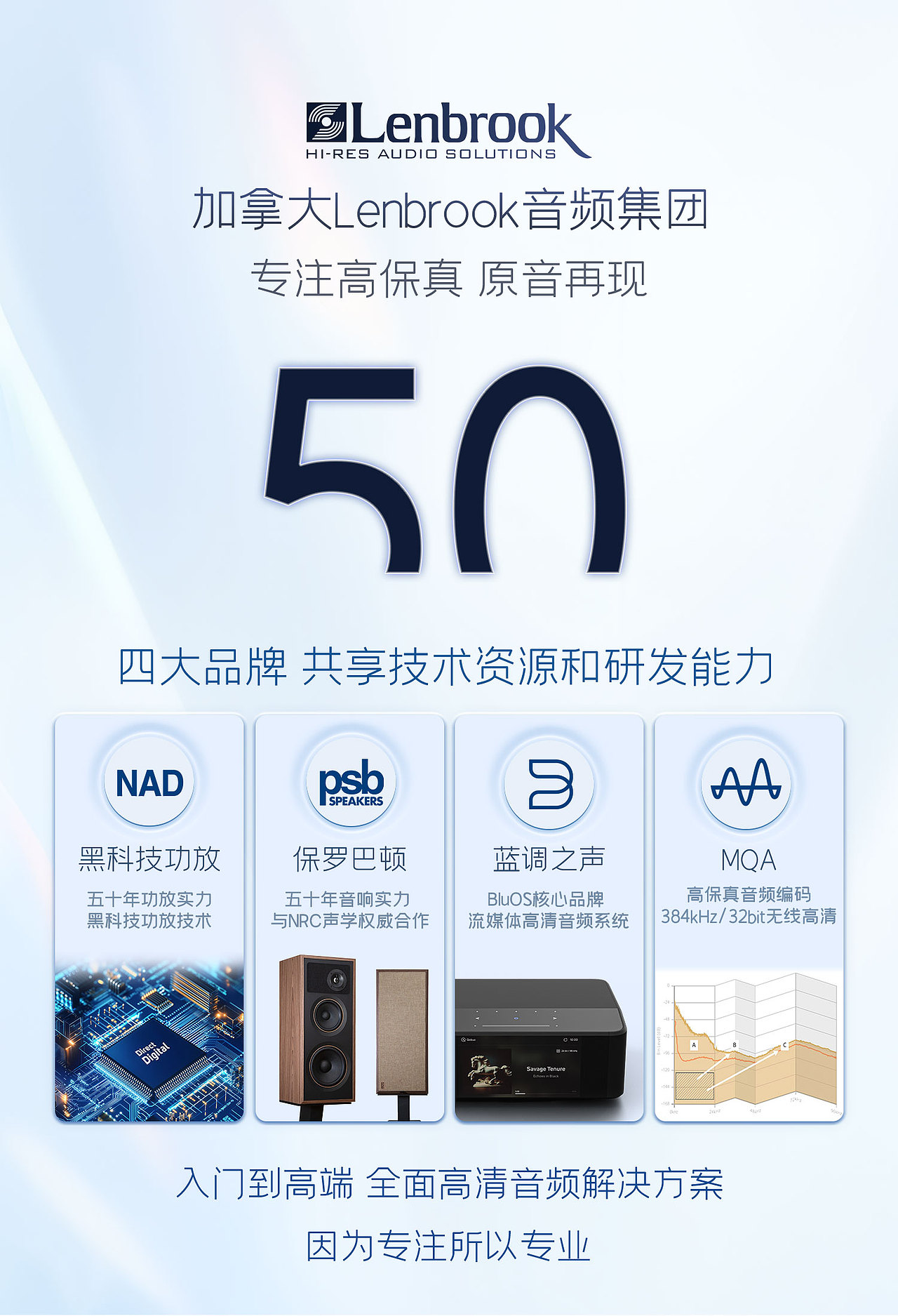 加拿大Lenbrook-蓝调之声N030数播产品详情页（图ZMzk4NTIwMjI0） - 电商 - 站酷设计师leiyanli原创素材 - 站酷ZCOOL