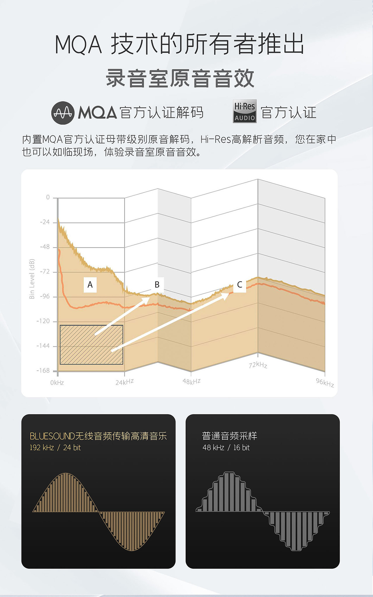 加拿大Lenbrook-蓝调之声N030数播产品详情页（图ZMzk4NTIwMjUy） - 电商 - 站酷设计师leiyanli原创素材 - 站酷ZCOOL