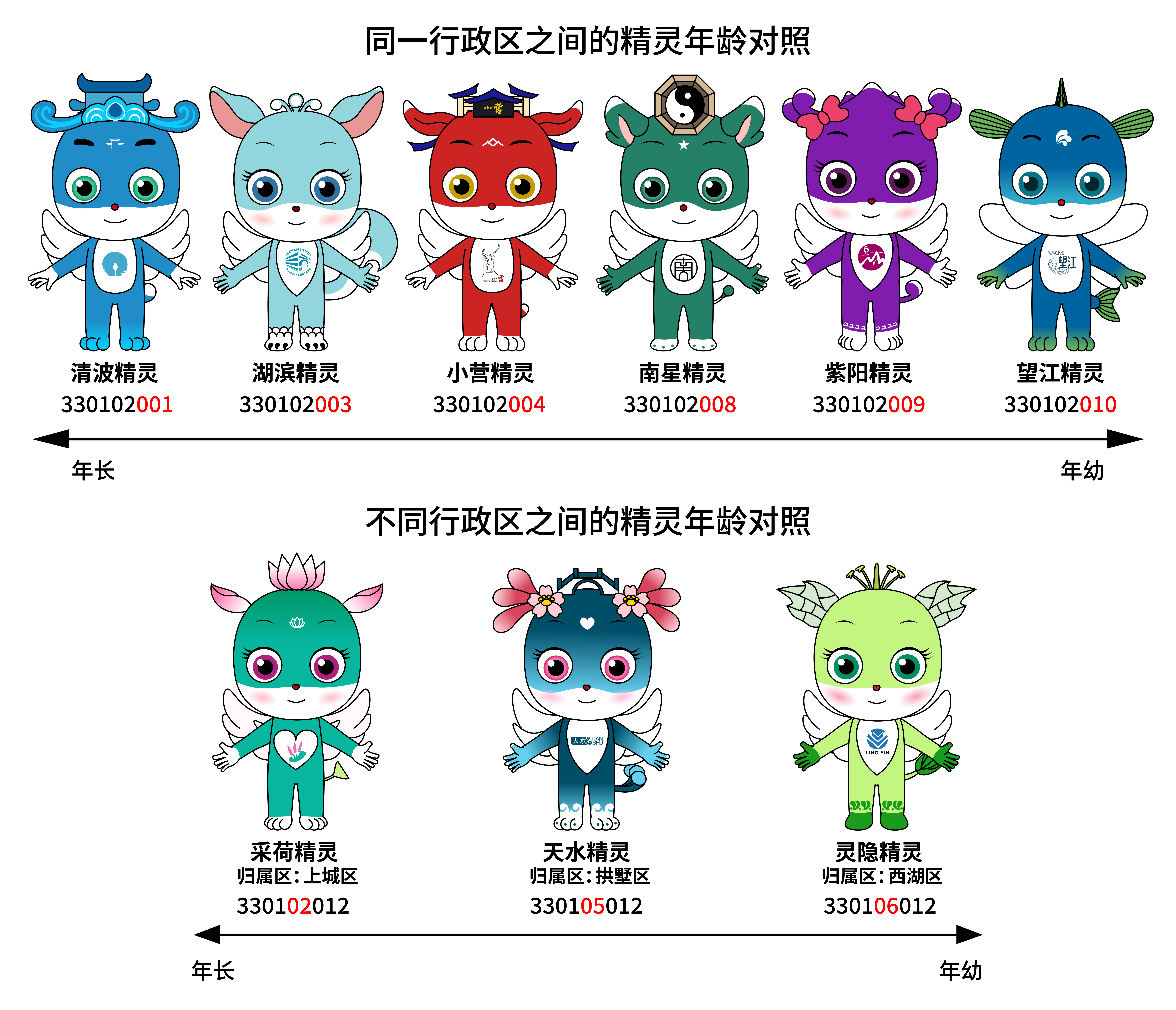 杭州行政区划精灵IP形象：以Q版形象解构城市变迁的温度与逻辑（图ZMTUyNzA5Mjg=） - 观点 - 站酷设计师mwt6461原创素材 - 站酷ZCOOL