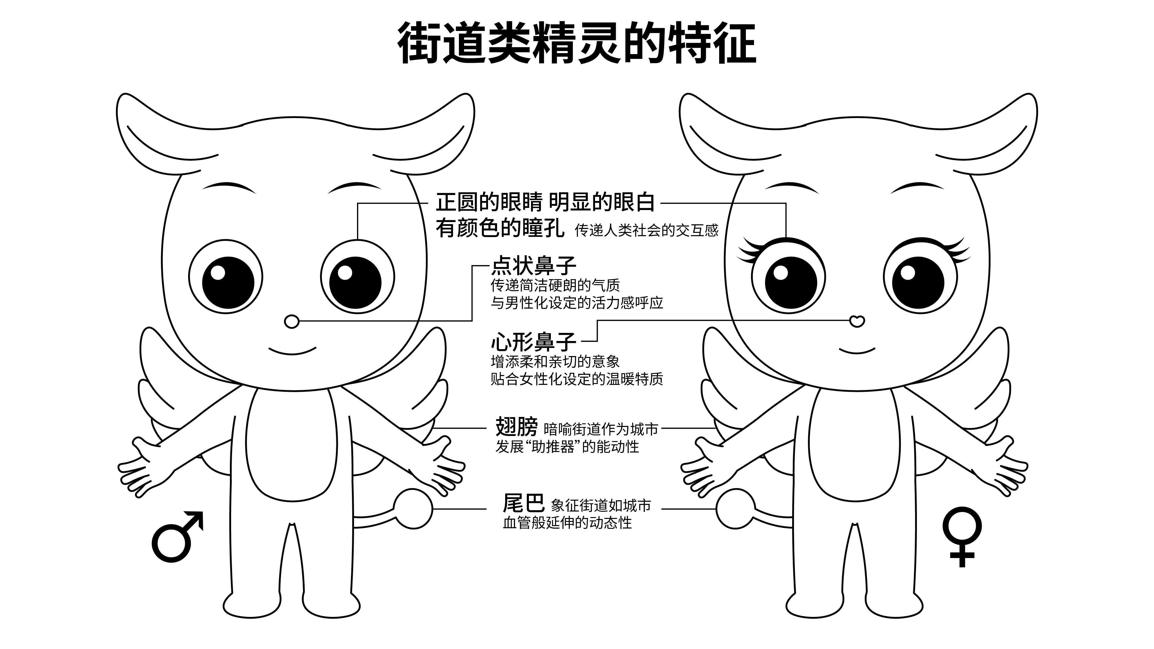 杭州行政区划精灵IP形象：以Q版形象解构城市变迁的温度与逻辑（图ZMTUyNzA5OTY=） - 观点 - 站酷设计师mwt6461原创素材 - 站酷ZCOOL