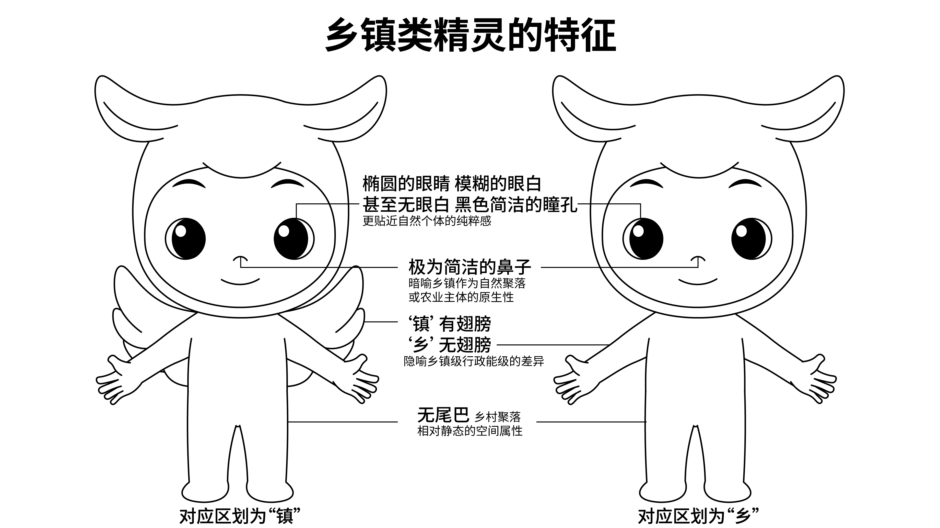 杭州行政区划精灵IP形象：以Q版形象解构城市变迁的温度与逻辑（图ZMTUyNzEwMDA=） - 观点 - 站酷设计师mwt6461原创素材 - 站酷ZCOOL