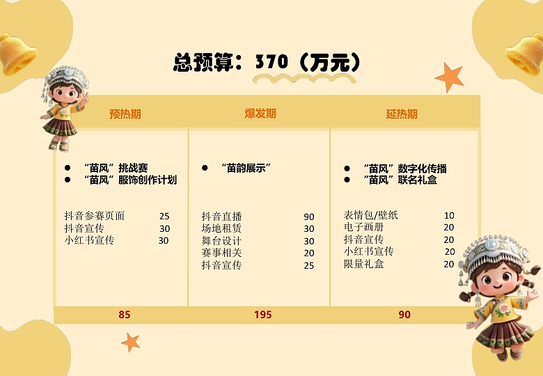 策划案类（学院奖参赛获奖作品）（图ZMzk4NTMwMDYw） - 其他 - 站酷设计师Z923782994原创素材 - 站酷ZCOOL