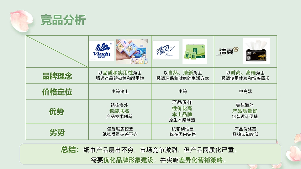 品牌策划案类（参赛作品）《年轻就要不一yang》（图ZMzk4NTMwMTc2） - 其他 - 站酷设计师Z923782994原创素材 - 站酷ZCOOL