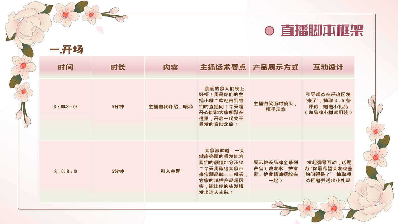 直播策划案类（学校作品）（图ZMzk4NTMwNzky） - 其他 - 站酷设计师Z923782994原创素材 - 站酷ZCOOL
