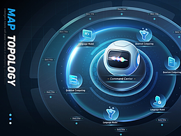 Figma 2025科技底座拓扑图设计合集