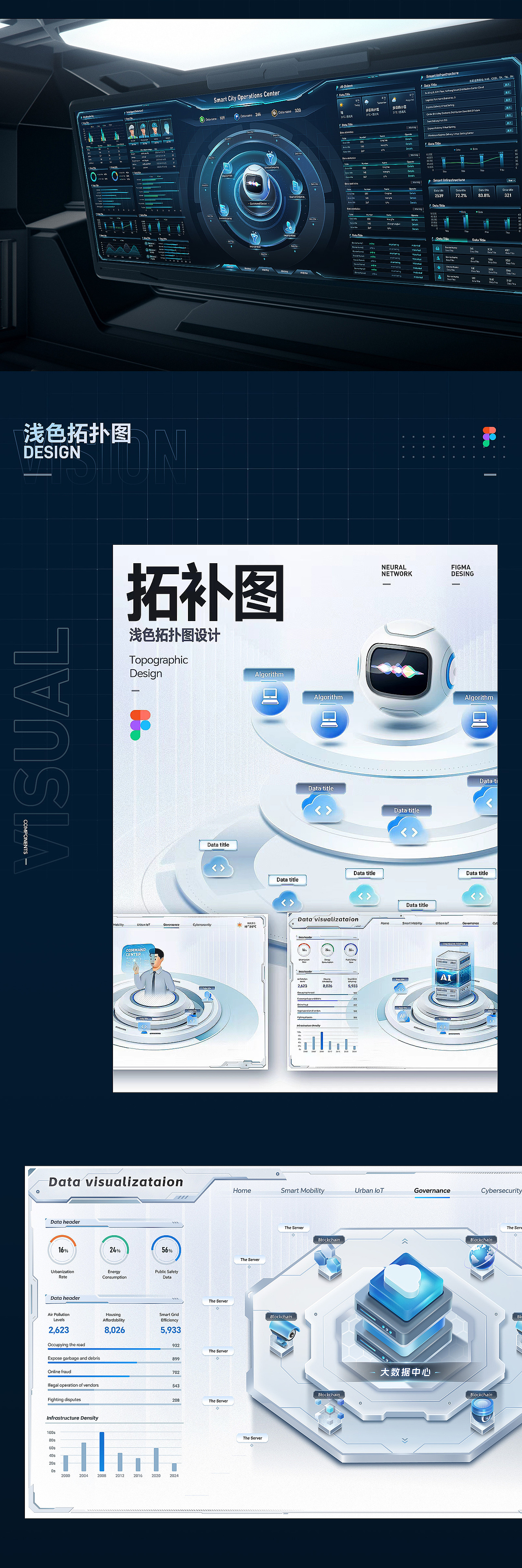 Figma 2025科技底座拓扑图设计合集_红飞_-站酷ZCOOL