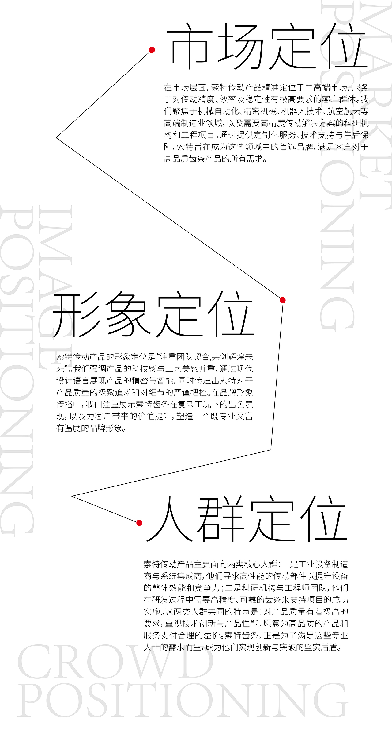 为谋 | 精密传动生产型企业 浙江索特传动品牌设计全案（图ZMzk4NTUwMDEy） - 品牌 - 站酷设计师为谋品牌设计原创素材 - 站酷ZCOOL
