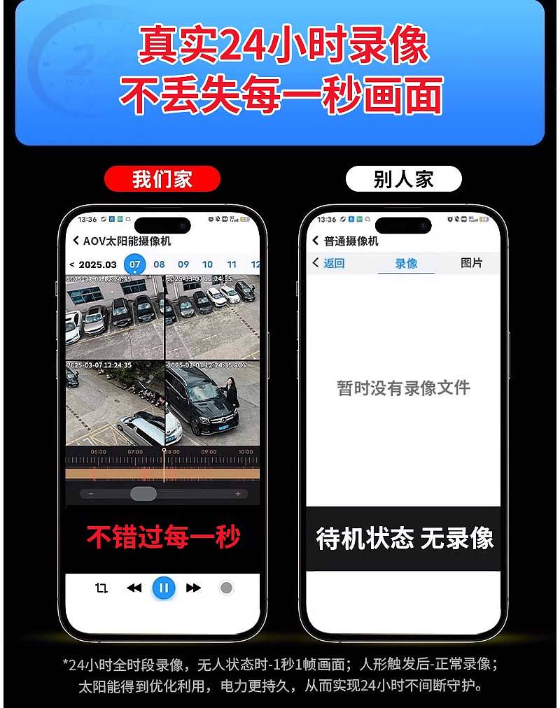 四镜头四画面AOV监控摄像头（图ZMzk4NTUxNjQ4） - 电商 - 站酷设计师CtrlAlt周原创素材 - 站酷ZCOOL