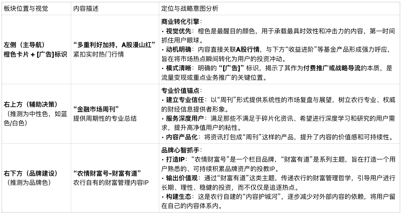 农业银行掌上银行“财富”频道改版——《2020年农业银行6.0改版规划》（图ZMTUyNzI2NjA=） - 资讯 - 站酷设计师蒲公英小姐FMRE原创素材 - 站酷ZCOOL