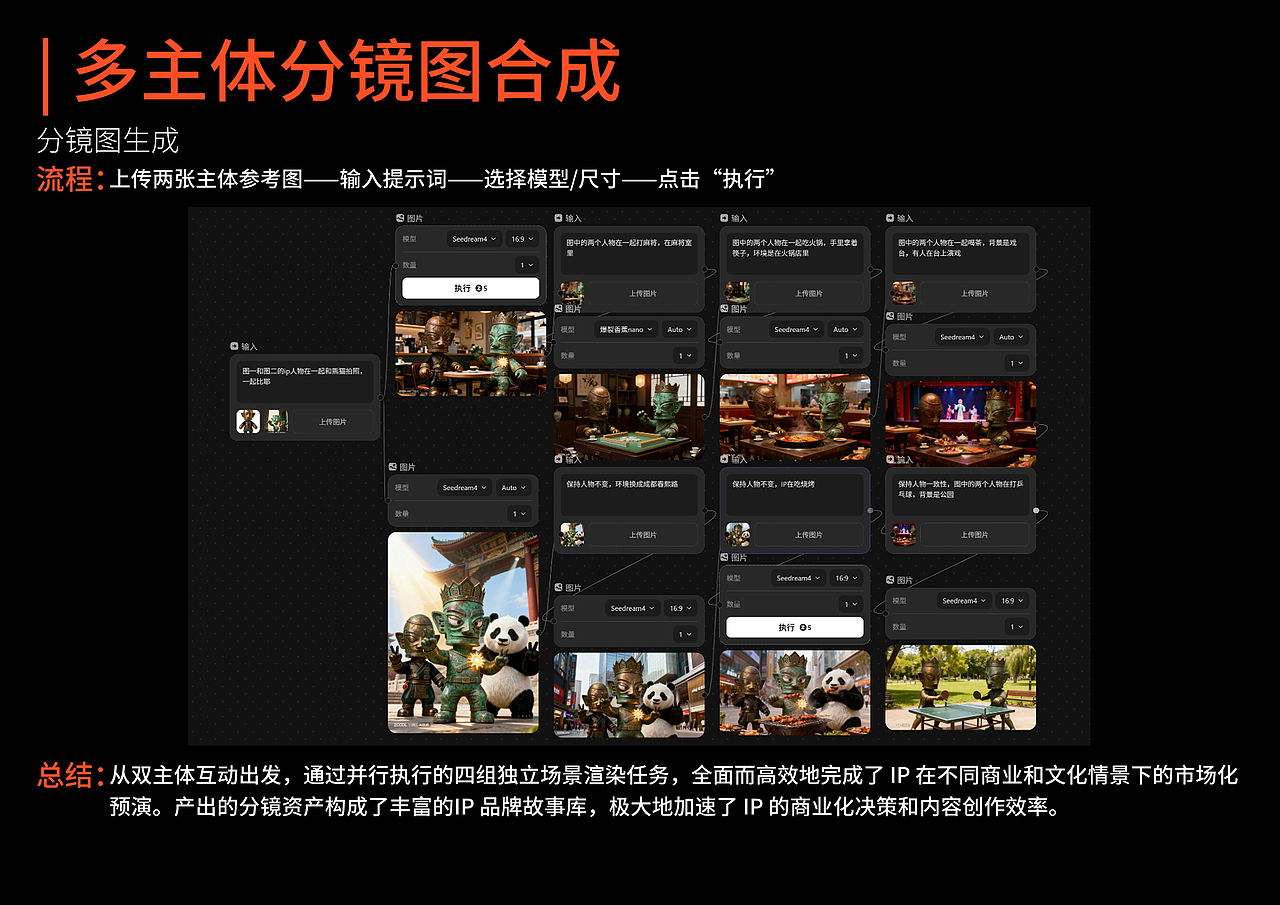 站酷Agent 一键IP分镜（图ZMzk4NTc2MDI0） - AI作品 - 站酷设计师LIO大力原创素材 - 站酷ZCOOL