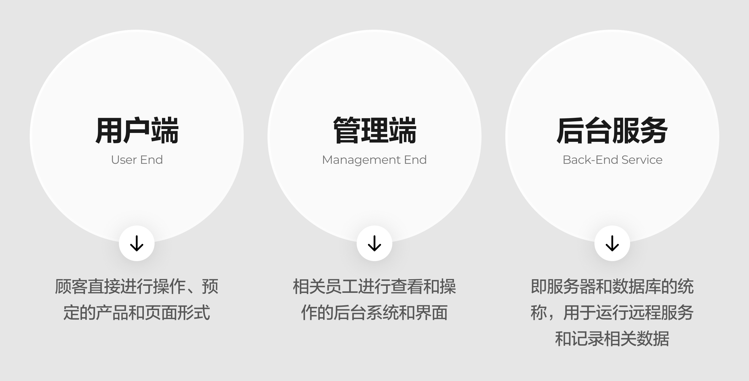 一个完整的B端设计流程|长篇干货(图ZMTUyNzM3NTI=) - 教程 - 站酷设计师酸梅干超人原创素材 - 站酷ZCOOL