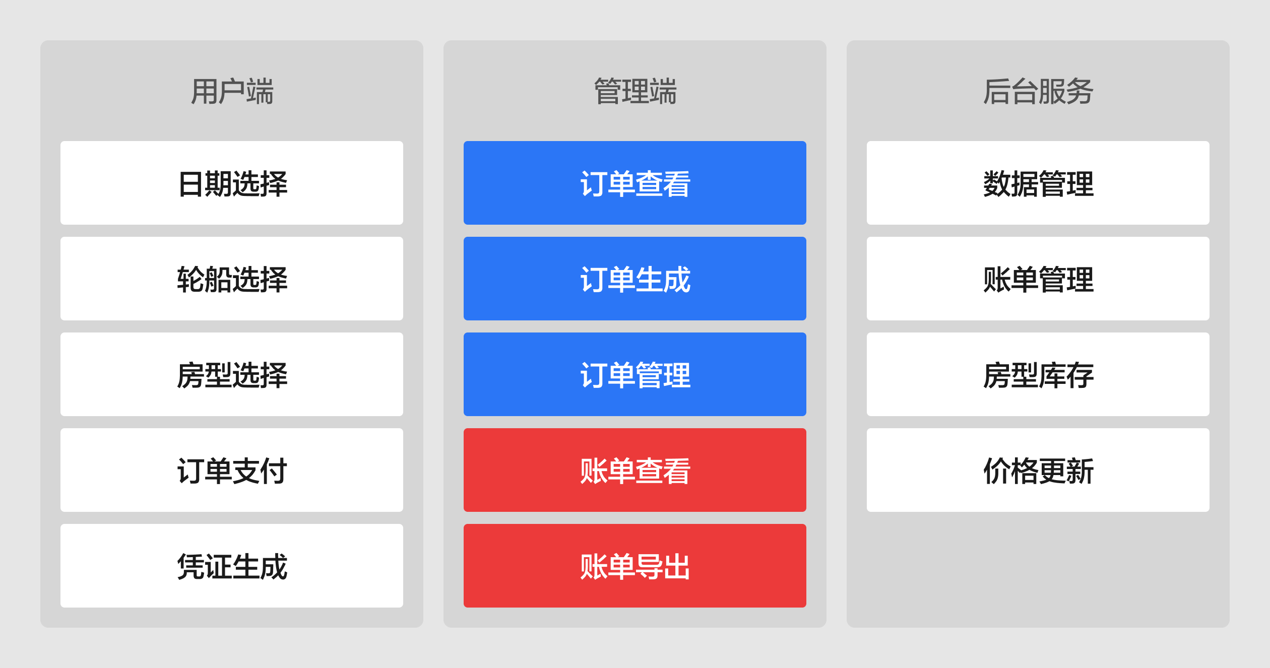 一个完整的B端设计流程|长篇干货(图ZMTUyNzM3NTY=) - 教程 - 站酷设计师酸梅干超人原创素材 - 站酷ZCOOL