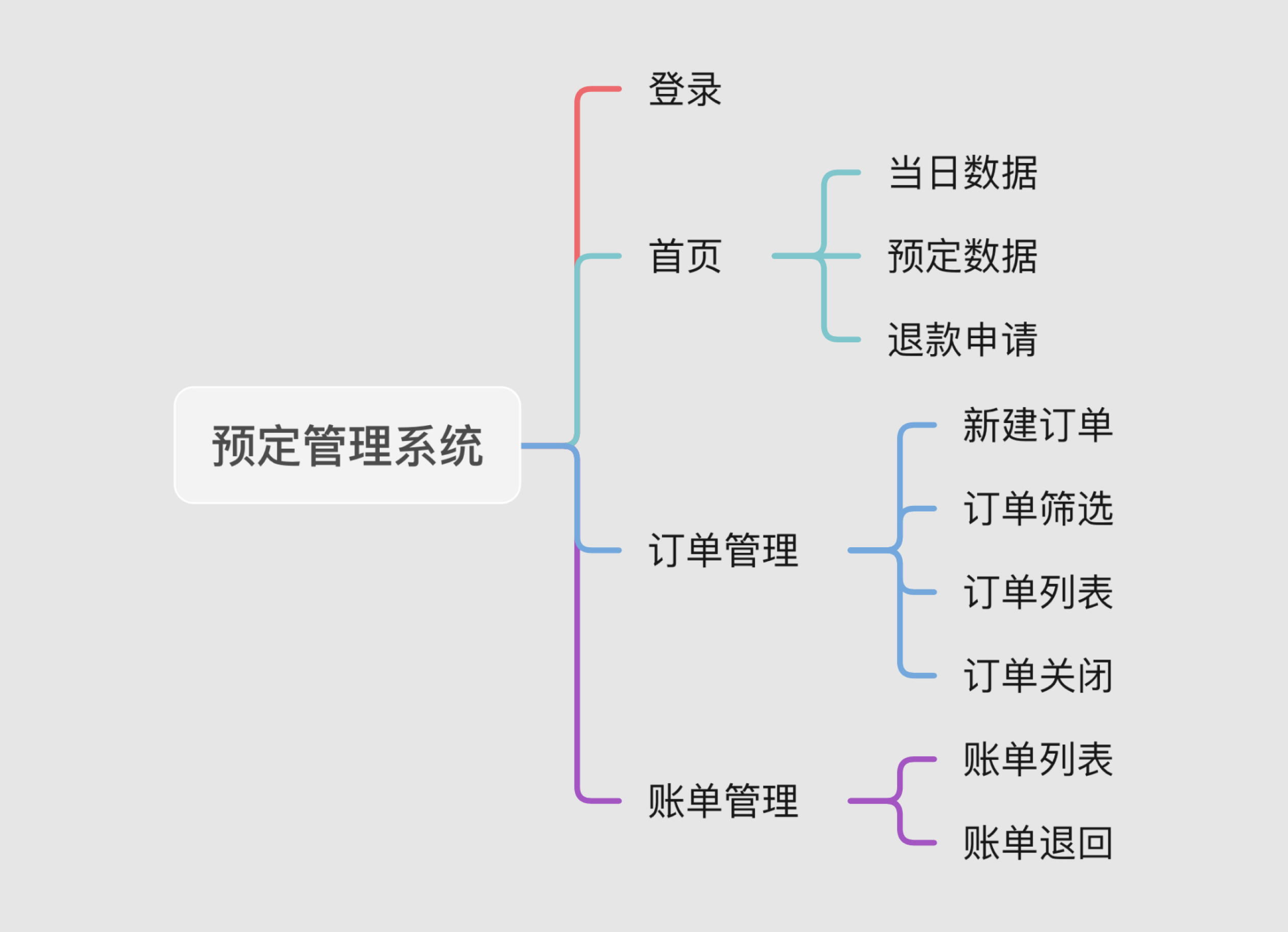 一个完整的B端设计流程|长篇干货(图ZMTUyNzM3NjA=) - 教程 - 站酷设计师酸梅干超人原创素材 - 站酷ZCOOL