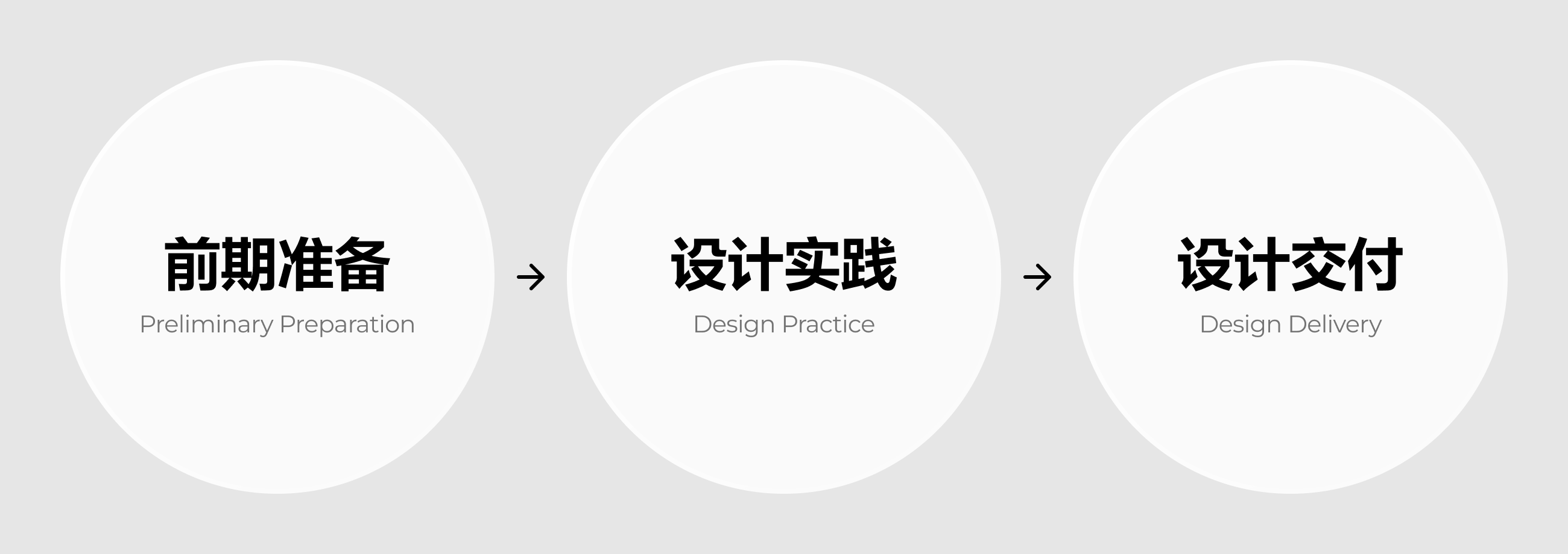 一个完整的B端设计流程|长篇干货(图ZMTUyNzM3Njg=) - 教程 - 站酷设计师酸梅干超人原创素材 - 站酷ZCOOL