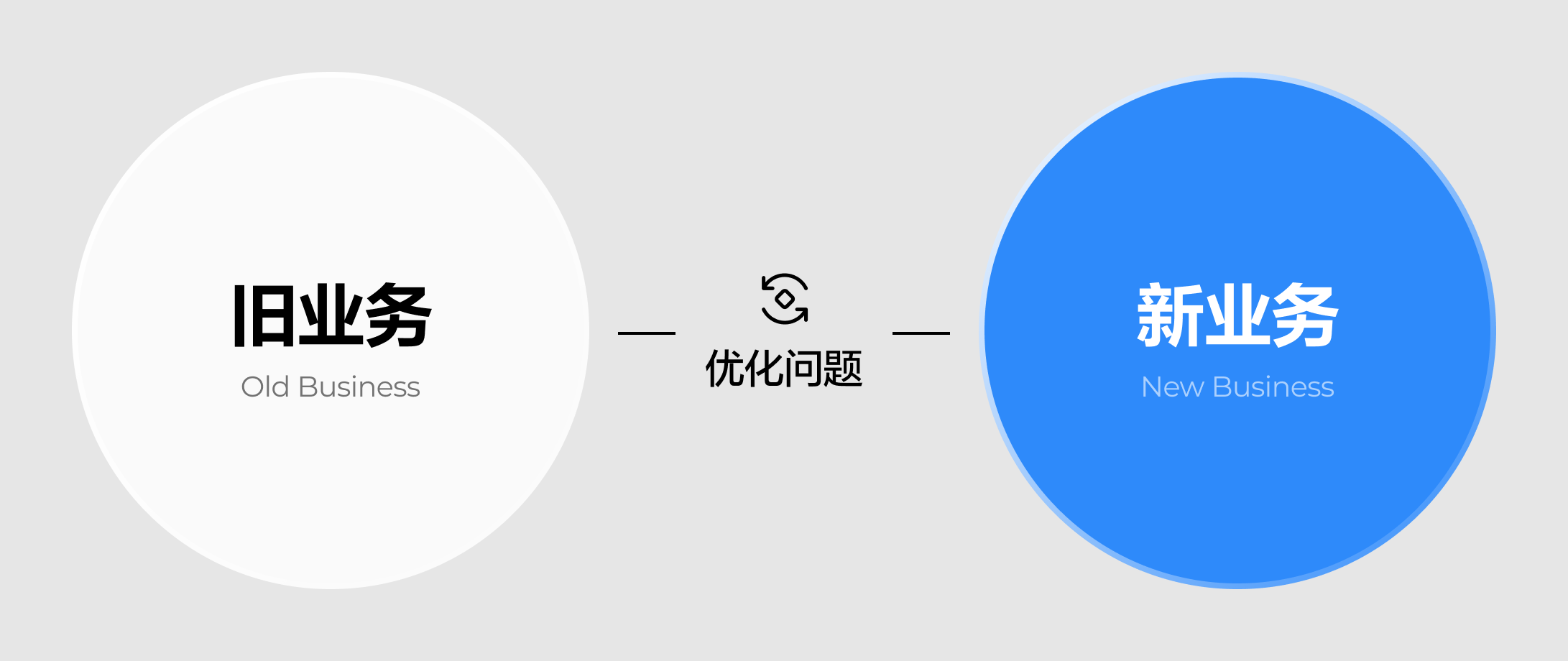 一个完整的B端设计流程|长篇干货(图ZMTUyNzM3NzI=) - 教程 - 站酷设计师酸梅干超人原创素材 - 站酷ZCOOL